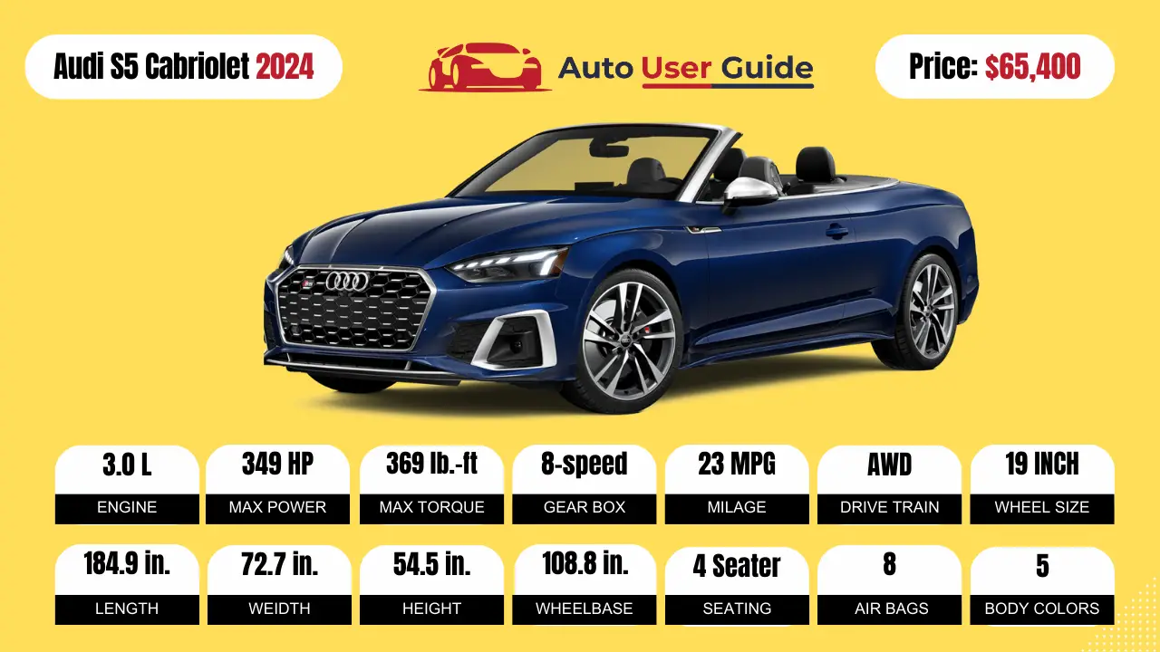 2024 Audi S5 Cabriolet Specs, Price, Features, Mileage and Review