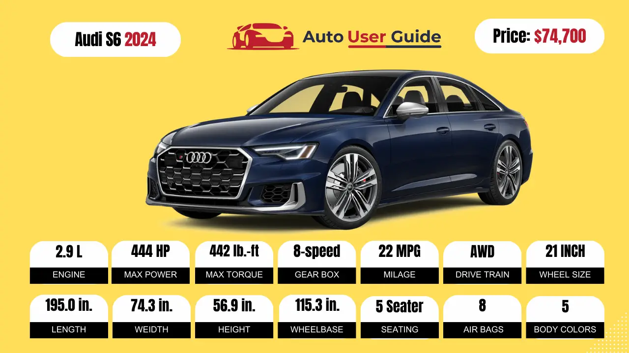 2024-Audi-S6-Sedan-Specs-Price-Features-Mileage-and-Review- FEATURED