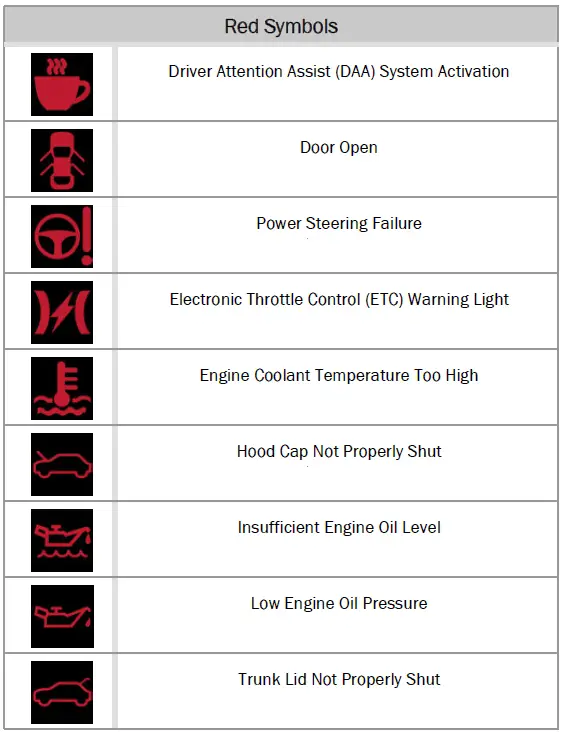 2021 Alfa Romeo Giulia Dashboard Warning and Indicator Lights User ...