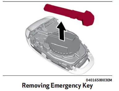 Alfa-Romeo-Keys-and-Smart-Key-fig-4