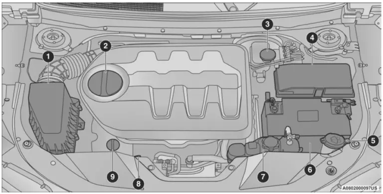 2020 Jeep Cherokee Engine Oil and Fluids Instructions - Auto User Guide