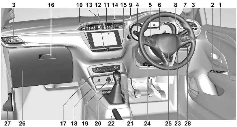 2021-2023 Opel Corsa Instrument Panel 01