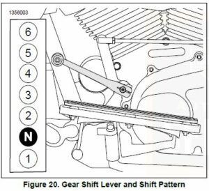 2021 Harley Davidson Touring Control and Switches Instructions 01