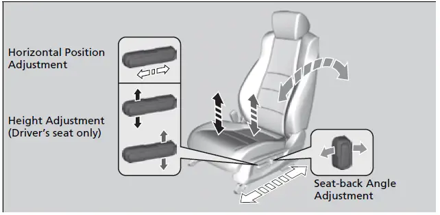 2022-Honda-Accord-Hybrid-Seats-Setup-fig2