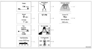 2022 Infiniti Q50 Vehicle Display Guide (4)