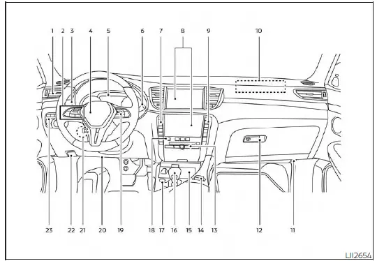 2022 Infiniti QX50 Instrument Cluster Instructions - Auto User Guide