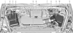 2023 GMC Sierra LD 1500 Engine Oil and Fluids (7)