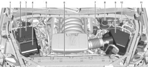 2023 GMC Sierra LD 1500 Engine Oil and Fluids (8)