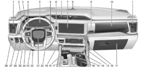 2023 GMC Sierra LD 1500 Instrument Panel (3)