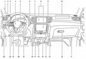 2023 Infiniti QX50 Instrument Cluster Guidelines - Auto User Guide