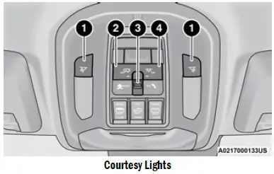 2023-Jeep-Grand-Cherokee-Lights-and-Wipers-FIG- (5)