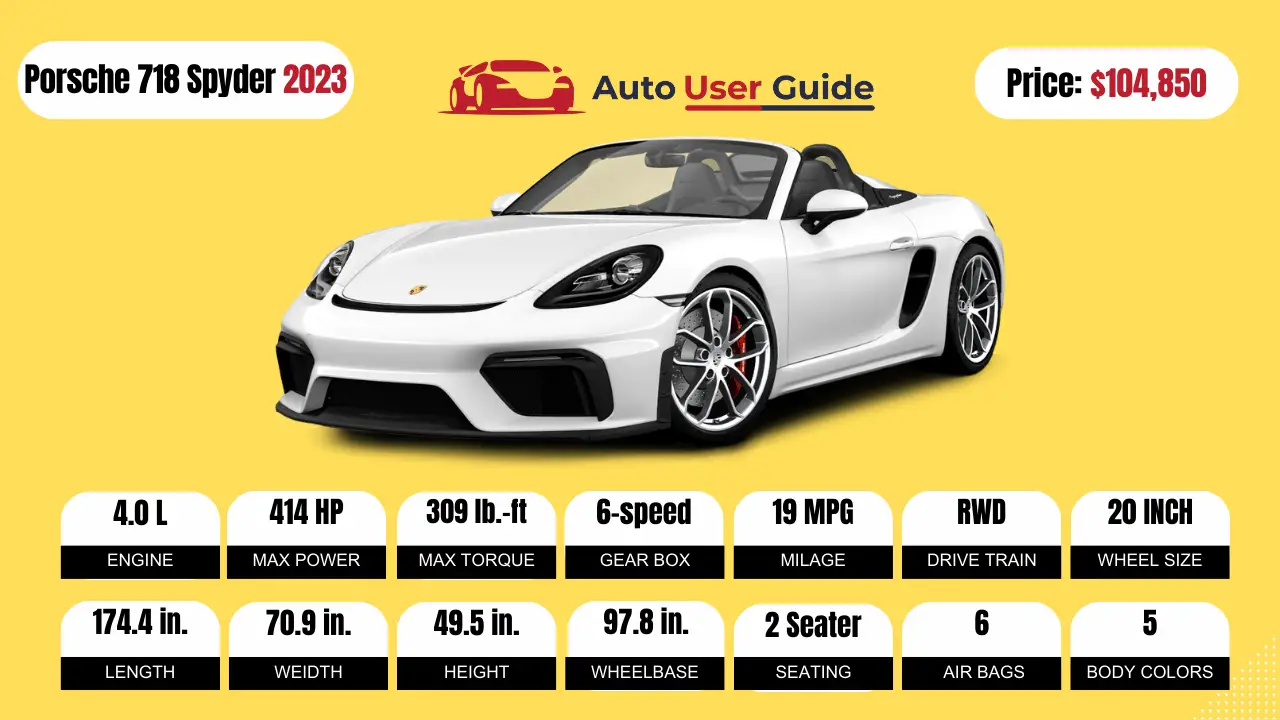 2023-Porsche-718-Spyder-Specs-Price-Feature-Mileage and-Review-FEATURED