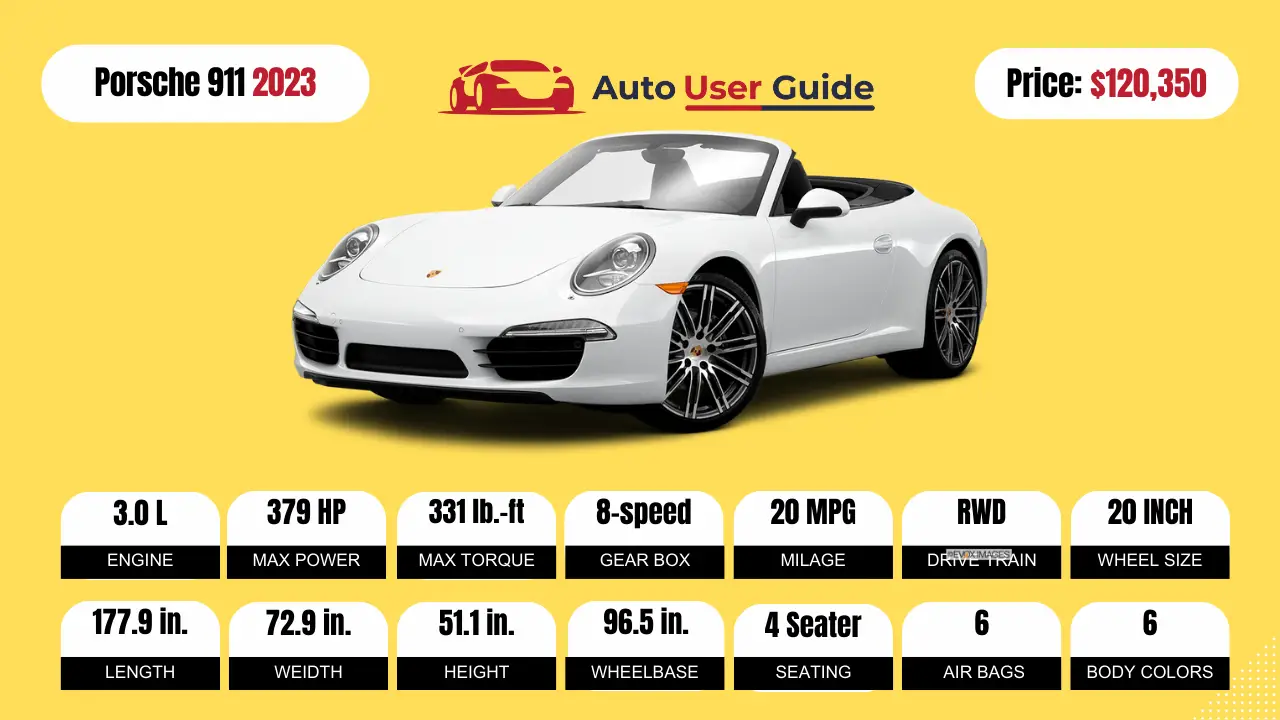 2023-Porsche-911-specs-Price-Features-Mileage and Review-Featured