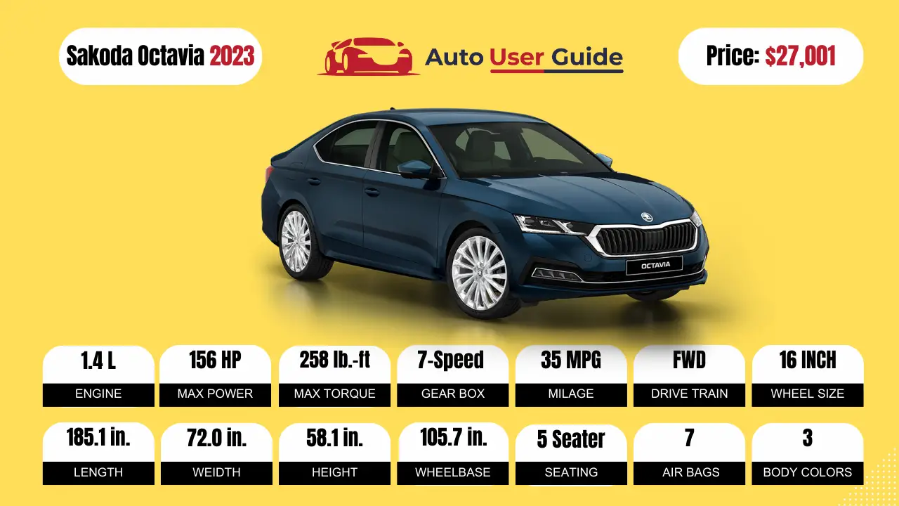 https://www.autouserguide.com/wp-content/uploads/2023/10/2023-Sakoda-Octavia-Specs-Price-Features-Mileage-and-Review-SILVER-featured-1.png