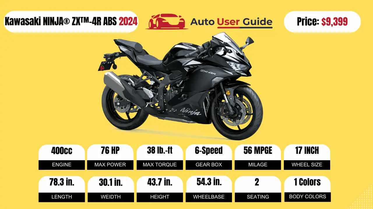 2024 Kawasaki NINJA® ZX™4R ABS Specs, Price, Features, Mileage, Review