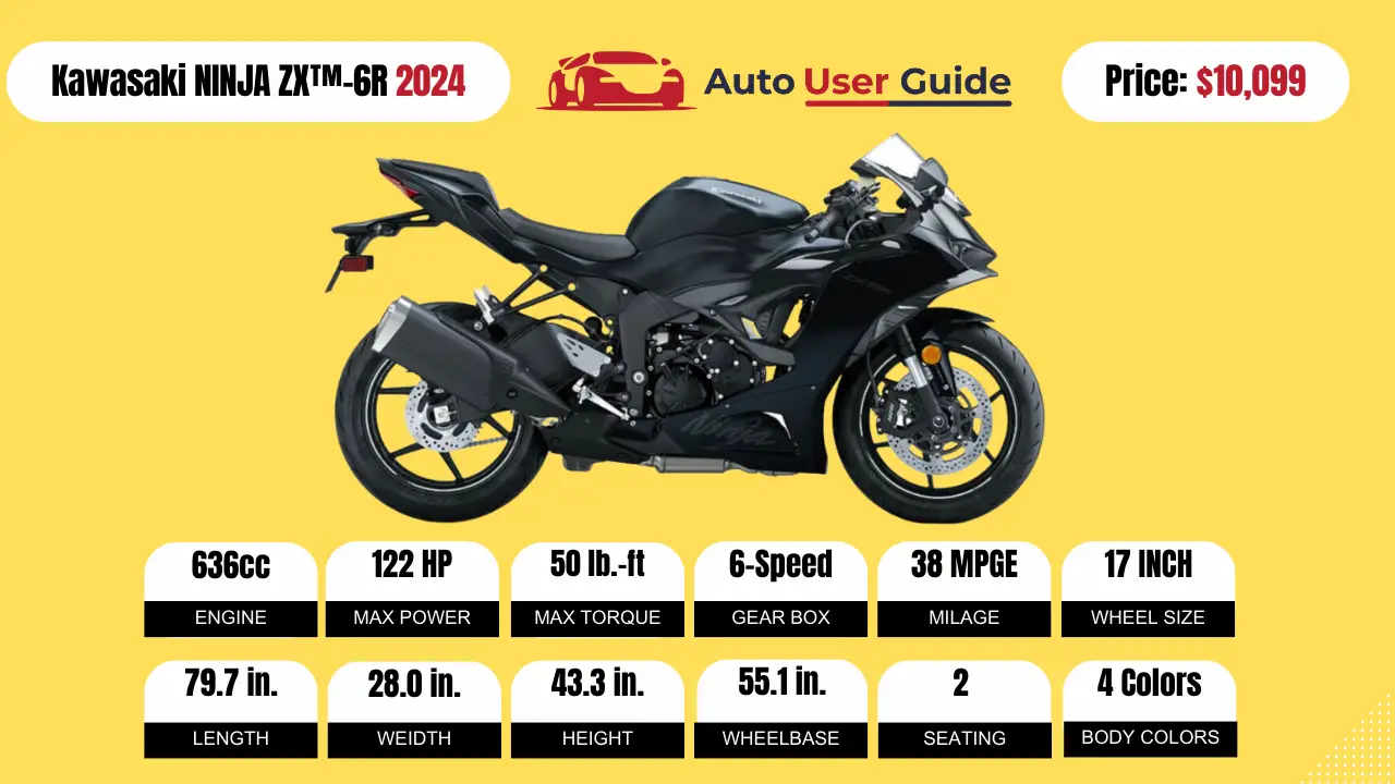 2024 Kawasaki NINJA® ZX™6R Specs, Price, Features, Mileage, Review