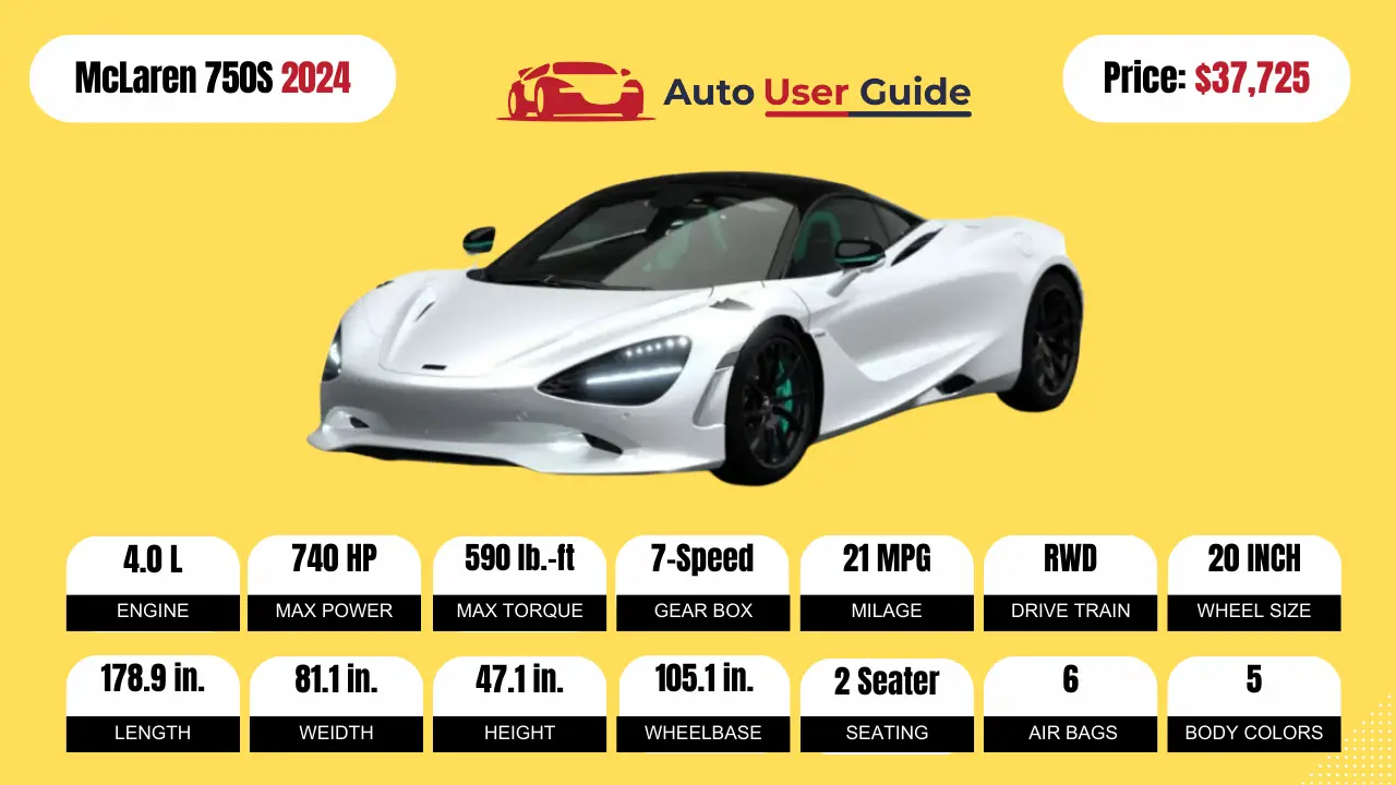 2024 McLaren 750S-Specs-Price-Features-Mileage and Review-featured