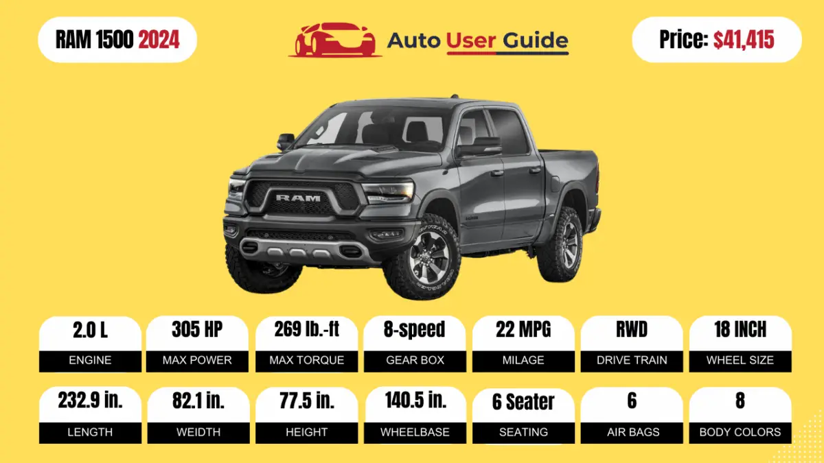 2024 RAM 1500-Specs-Price-Features-Mileage and Review-featuredD