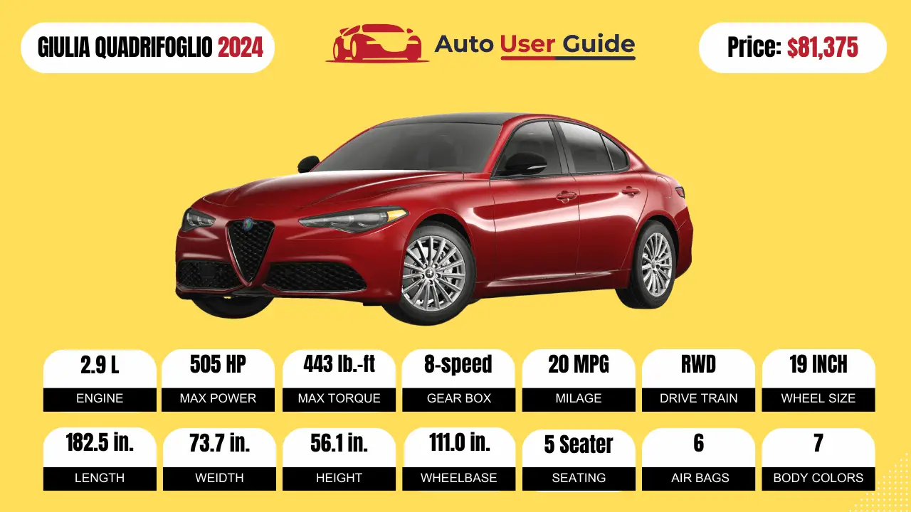 2024 Alfa Romeo GIULIA QUADRIFOGLIO Specs, Price, Features, Mileage and