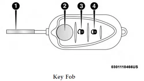 Alfa-Romeo-Keys-and-Smart-Key-Instructions-fig-1