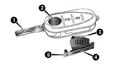 Alfa-Romeo-Keys-and-Smart-Key-Instructions-fig-3
