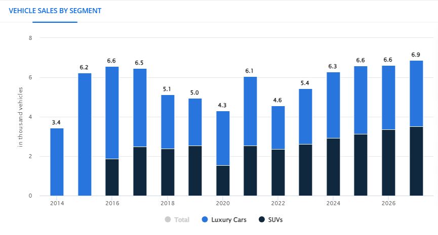 Bentley: Most-selling Cars 2023 IN USA - Auto User Guide