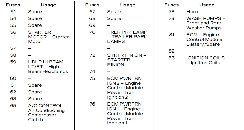 Cadillac-Fuses-and-Fuse-Box-Operations-fig-4
