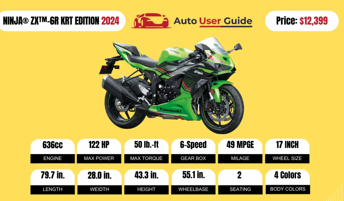 2024 Kawasaki NINJA® ZX™6R KRT EDITION Specs, Price, Features, Mileage