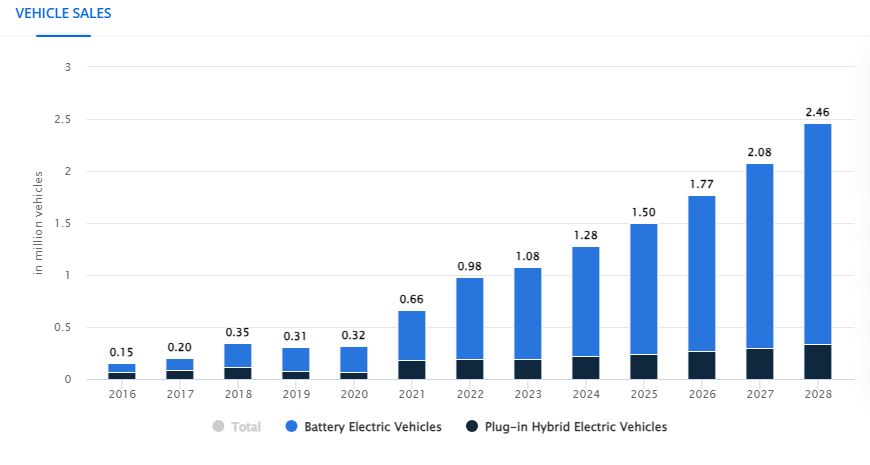 USA-Most-Selling-Electric-SUVs-in-2023-DATA