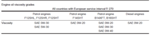 2021-2023 Opel Astra Technical data 05