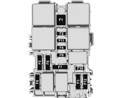 2021-2023 Opel Astra Fuses and Fuse Box Instructions - Auto User Guide