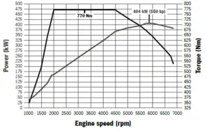 2021-2023 Porsche Panamere Technical Data (1)