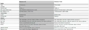 2021-2023 Porsche Panamere Technical Data (2)