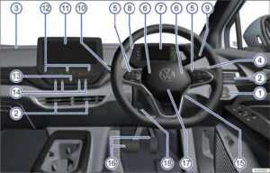 2021-2023 Volkswagen ID.4 Interior and Exterior (1)