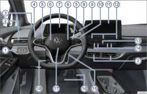 2021-2023 Volkswagen ID.4 Interior and Exterior 7
