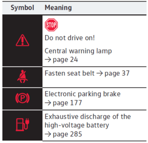 2021-2023 Volkswagen ID.4 Warning and Indicator Lights (1)