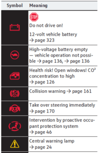 2021-2023 Volkswagen ID.4 Warning and Indicator Lights (4)