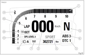 2022-2023 Ducati XDiavel Dark Instrument Panel (5)
