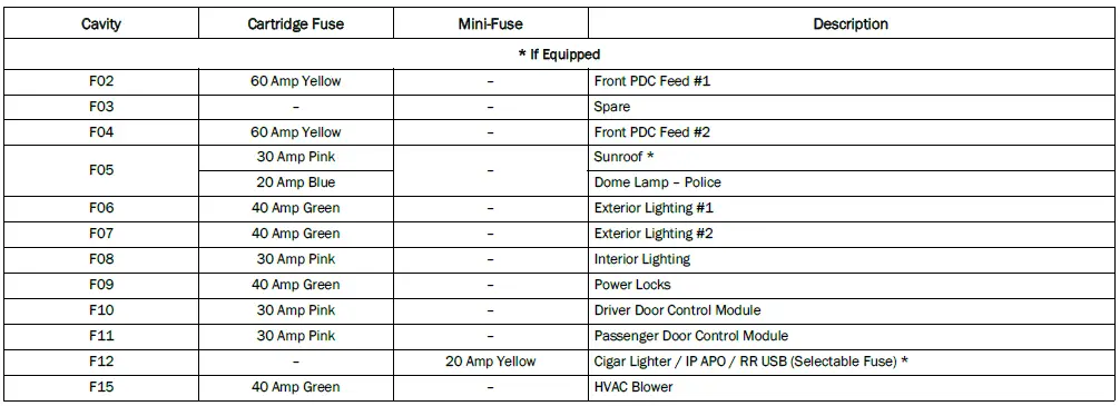 2023 Chrysler 300-Fuses and Fuse-fig 5