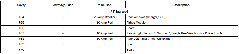 2023 Chrysler 300-Fuses and Fuse-fig 8
