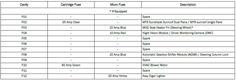 2023 Jeep-Grand Cherokee 4xe-Fuses and Fuses Box-fig 4