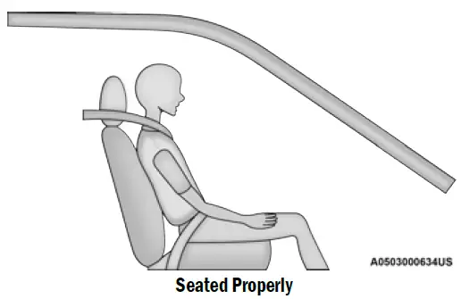 2023 Jeep-Grand Cherokee-SEAT BELT SYSTEMS-fig 13