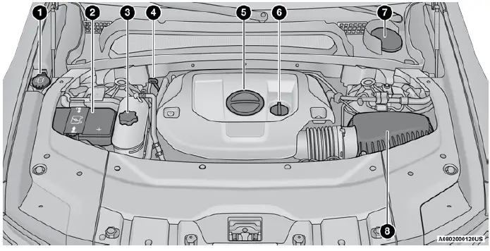 2023 Jeep-Grand Cherokee-SERVICING AND MAINTENANCE-fig 2