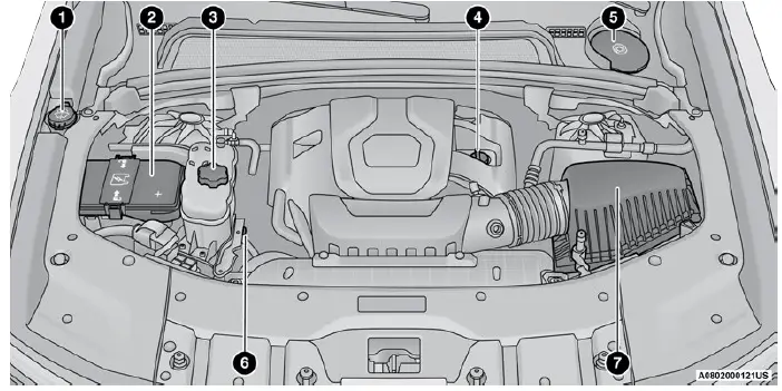 2023 Jeep-Grand Cherokee-SERVICING AND MAINTENANCE-fig 3