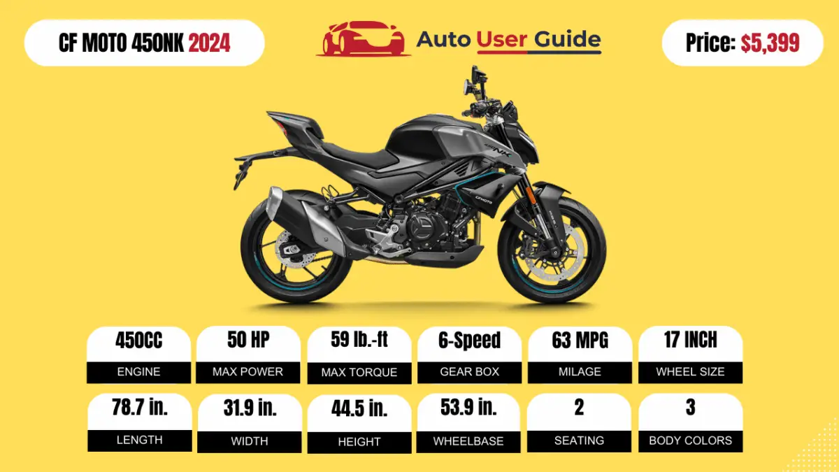 2024 CF MOTO 450NK Review, Specs, Price And Mileage (Brochure) Auto