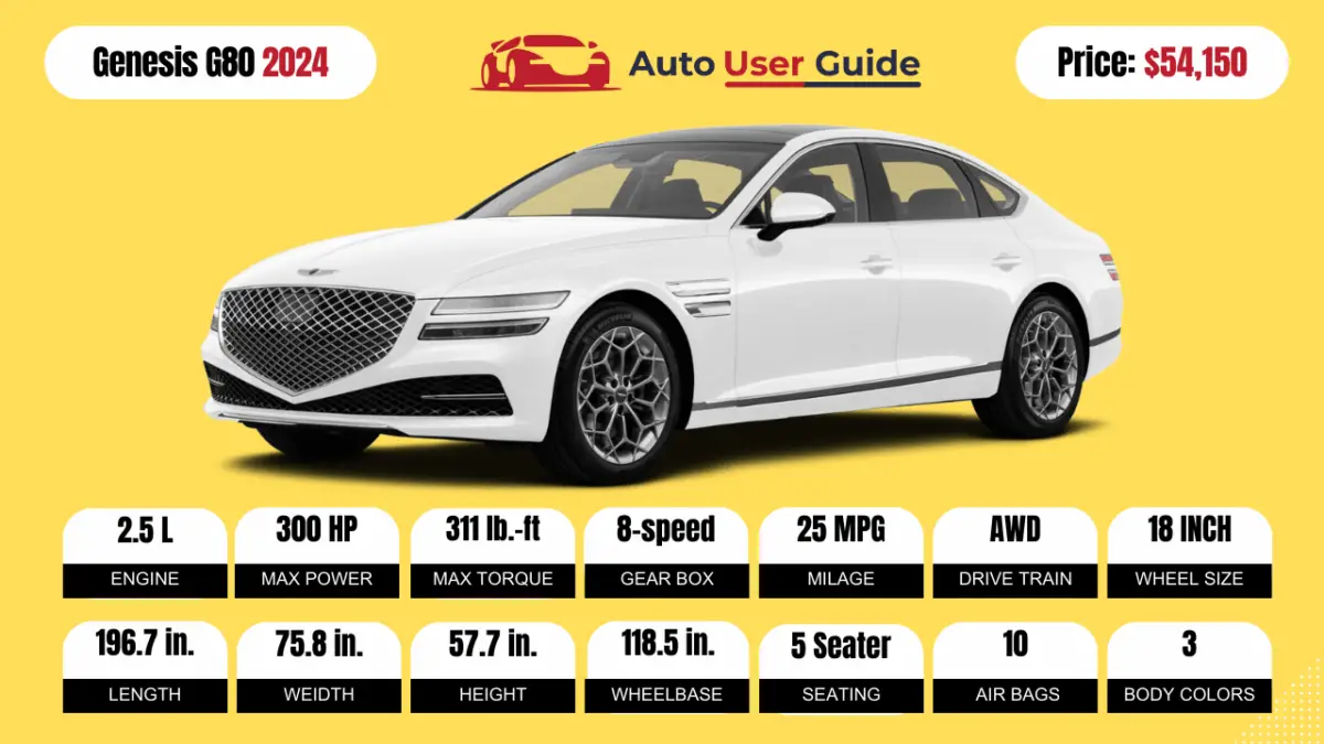 2024 Genesis G80-Specs-Price-Features-Mileage and Review-featured