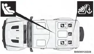 2024 Jeep Wrangler-Seat Belts Setup-fig 23