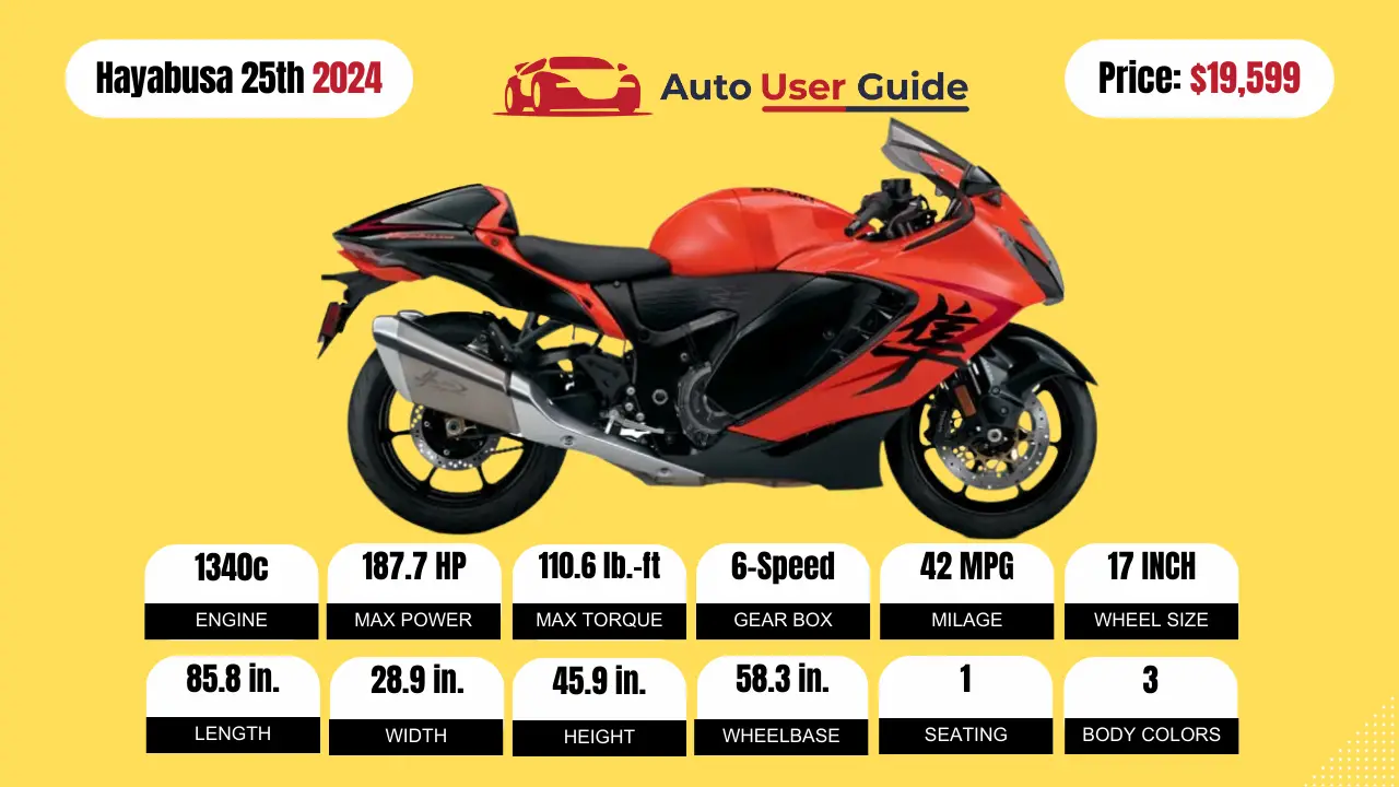 2024 Suzuki Hayabusa 25th Anniversary Edition Technische Daten, Preis