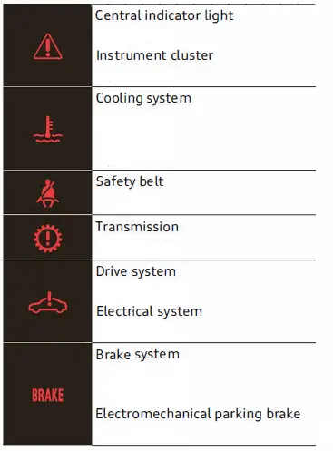 Audi-Warning-and-Indicator-Lights-Instructions-fig-1