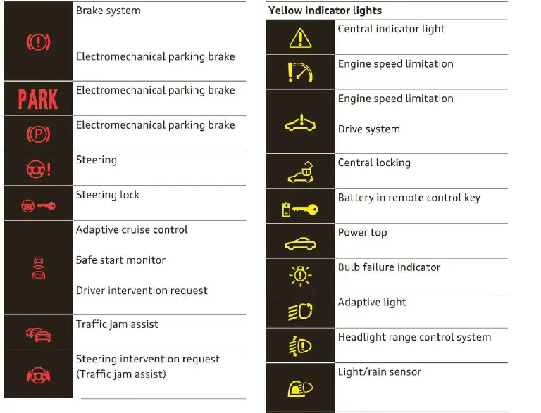 Audi-Warning-and-Indicator-Lights-Instructions-fig-2